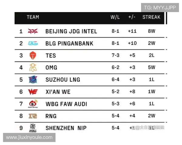 全球挑战赛最新积分榜揭晓EDG凭借100分稳居第一名