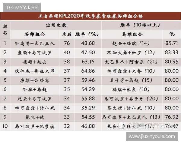 青年赛积分榜更新LNG战队以76分稳居第一名